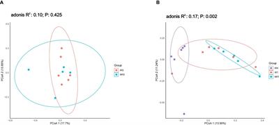 How the root bacterial community of Ficus tikoua responds to nematode infection: enrichments of nitrogen-fixing and nematode-antagonistic bacteria in the parasitized organs